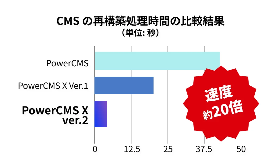PowerCMS Xによる堅牢なセキュリティ〜成功へ導きます